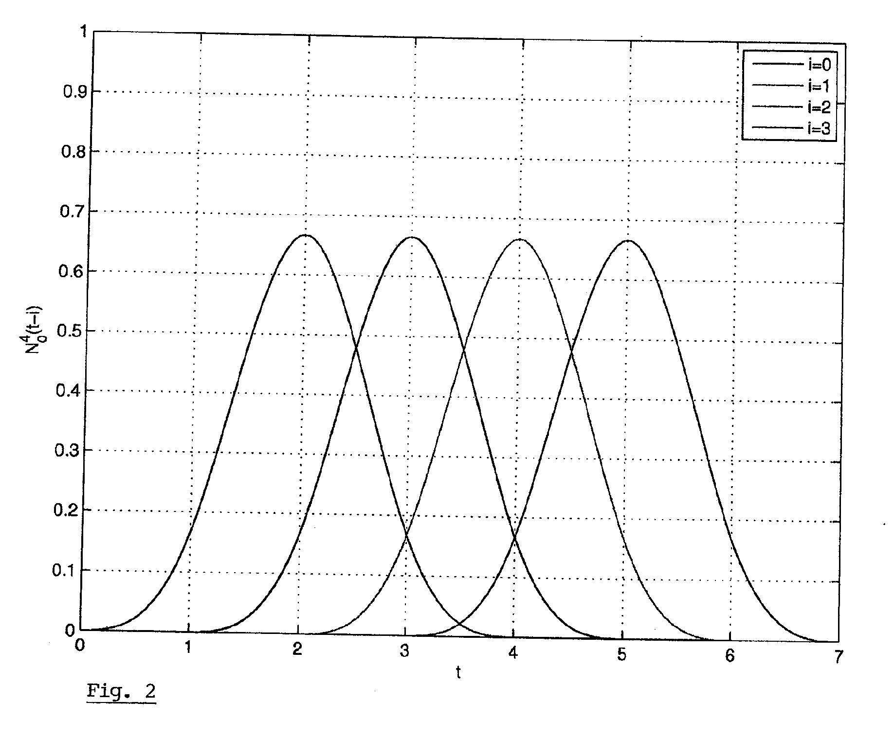 Method and Apparatus for Operating a Navigation Satellite System