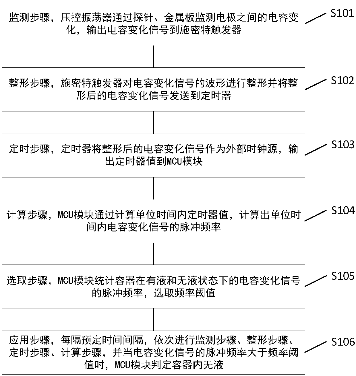 Liquid bottle liquid quantity detection system and application method