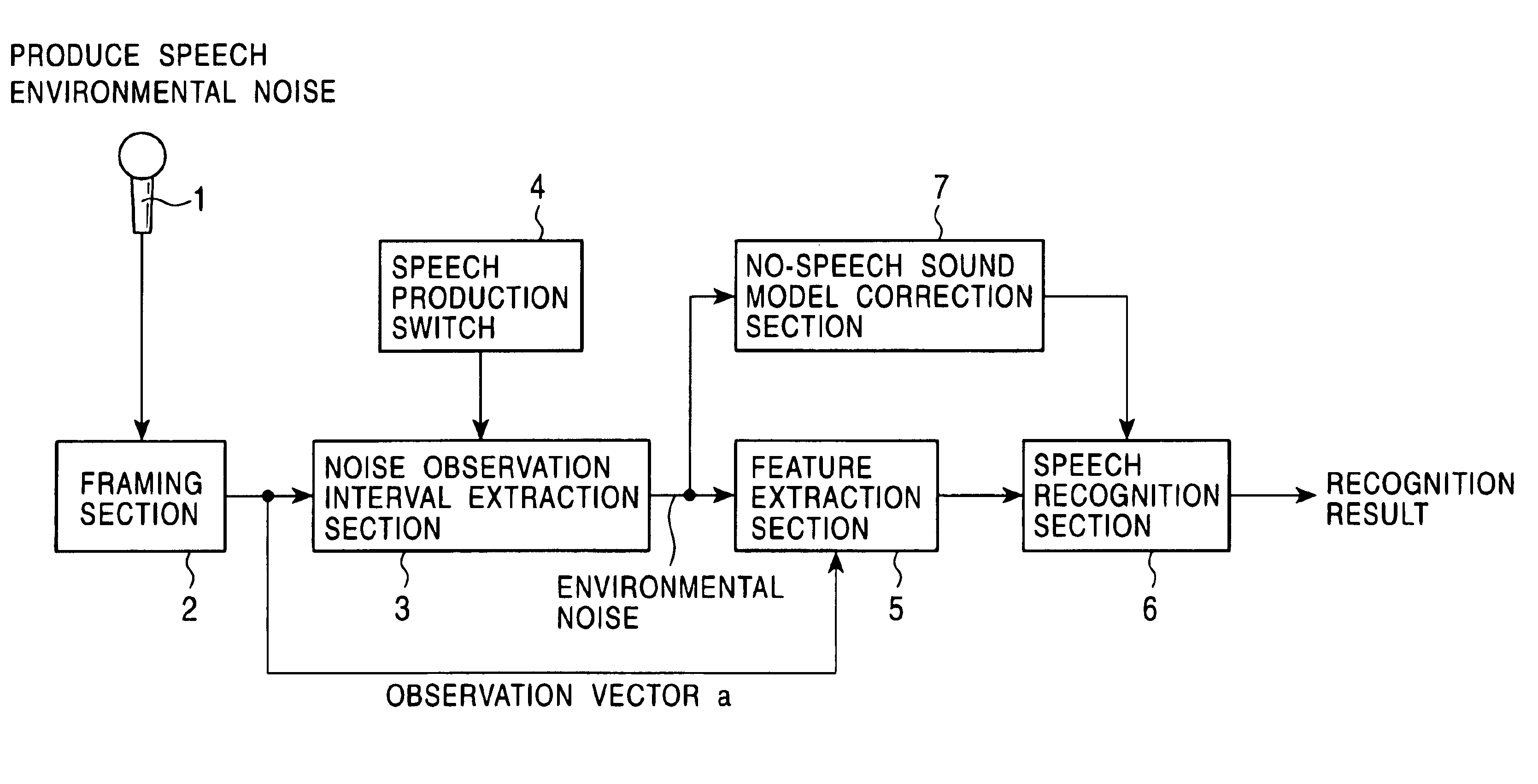 Model adaptive apparatus for performing adaptation of a model used in pattern recognition considering recentness of a received pattern data