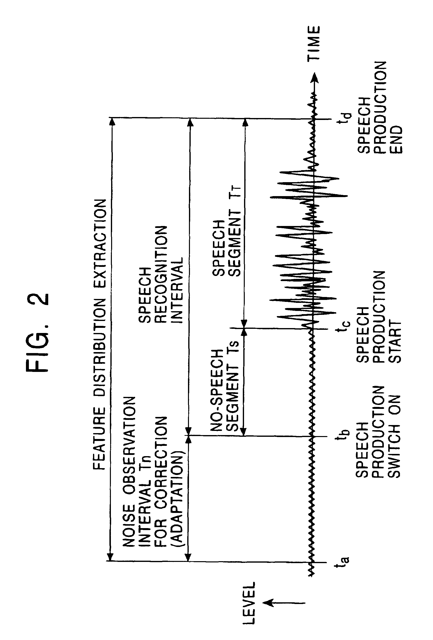 Model adaptive apparatus for performing adaptation of a model used in pattern recognition considering recentness of a received pattern data