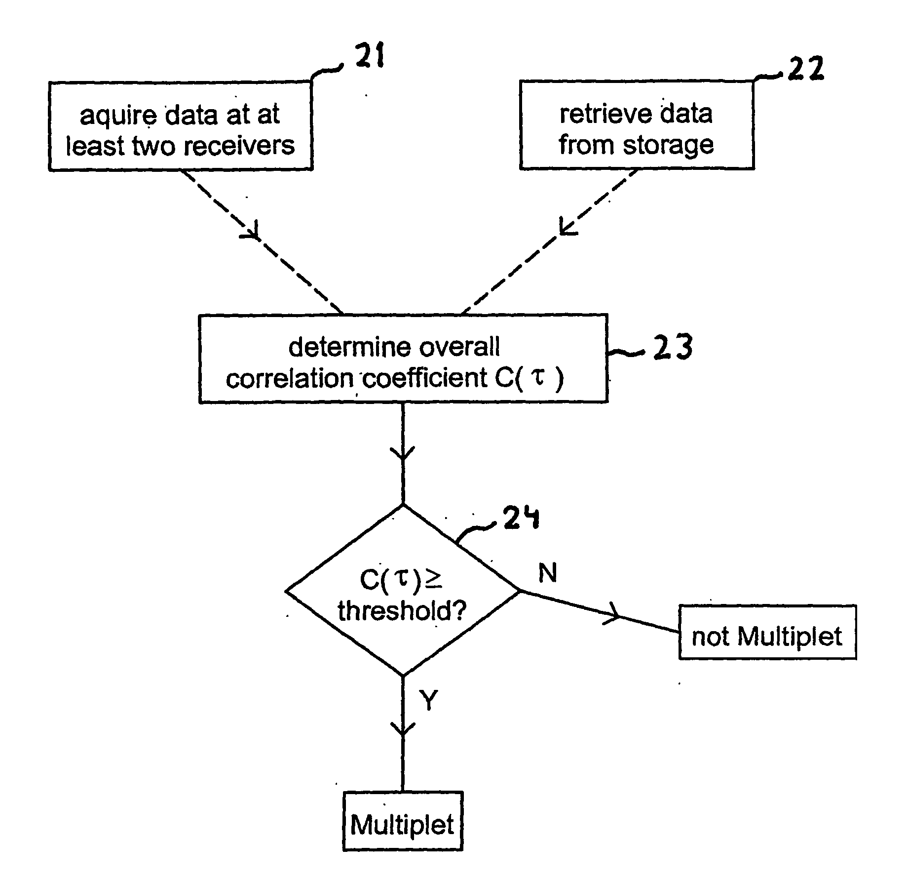 Passive seismic event detection