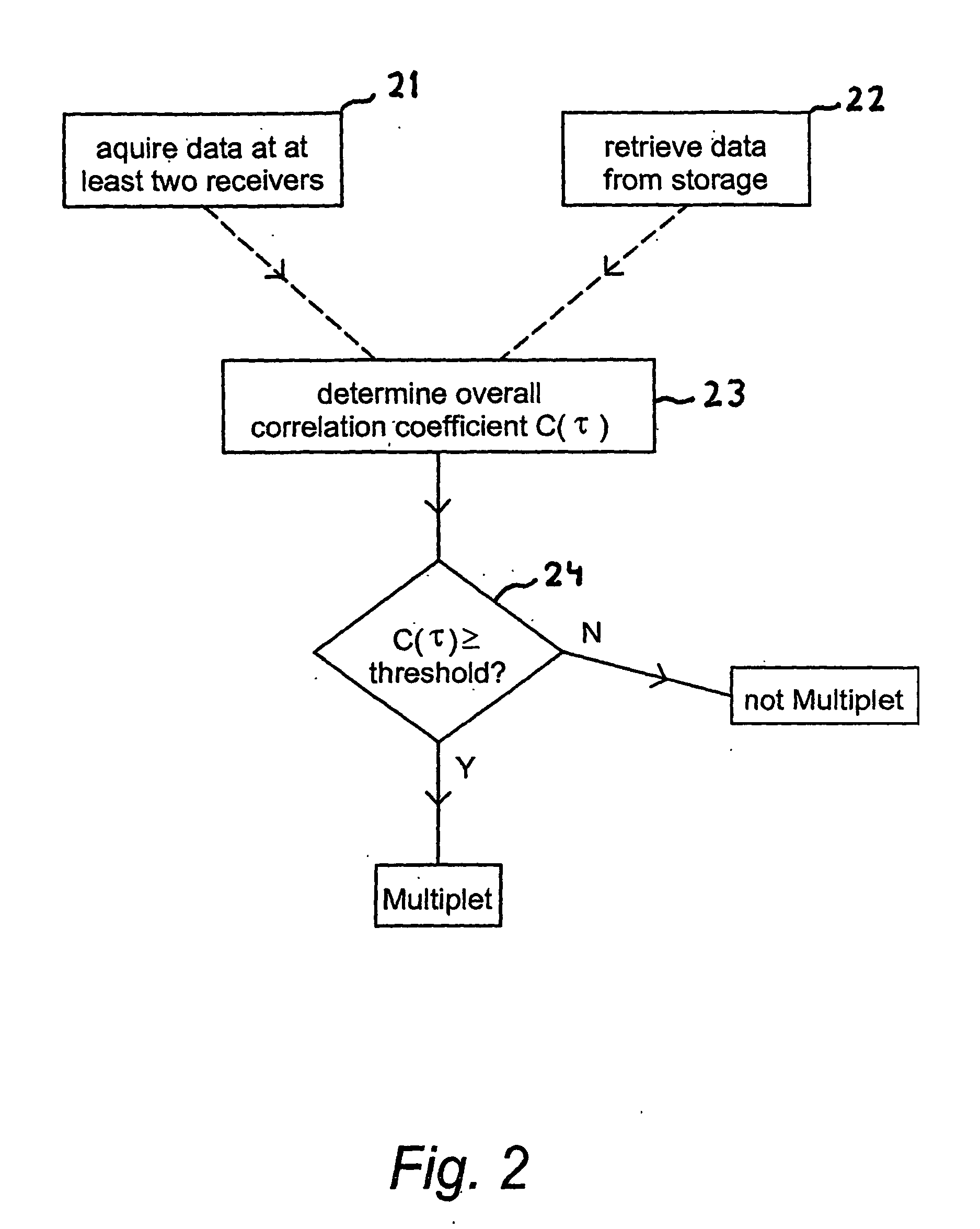 Passive seismic event detection