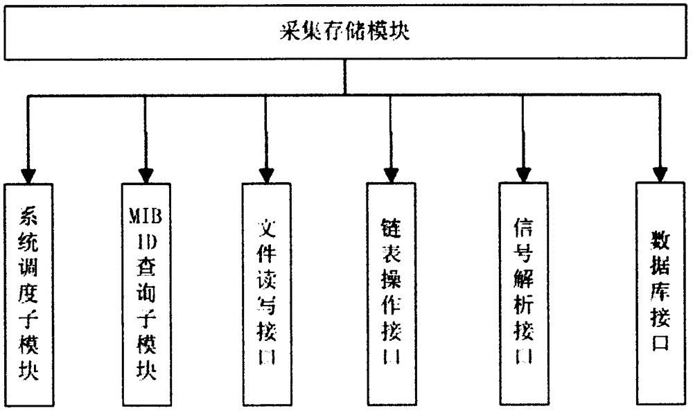 Online monitoring system for secondary equipment of power system