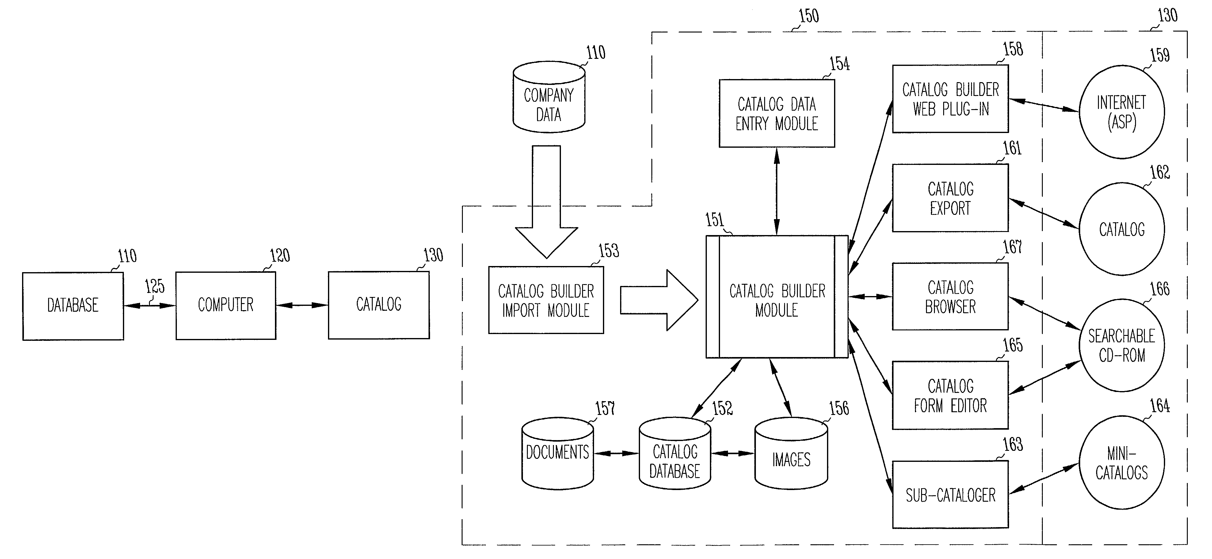 Catalog building method and system