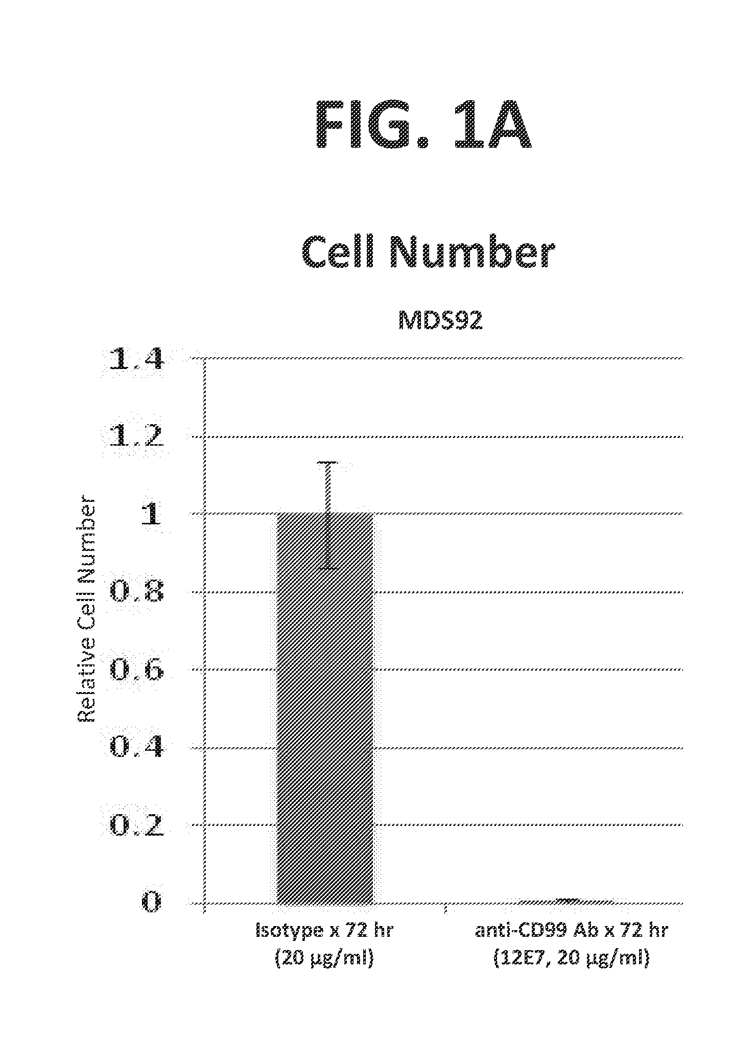 Compositions and Methods for the Treatment of Acute Myeloid Leukemias and Myelodysplastic Syndromes