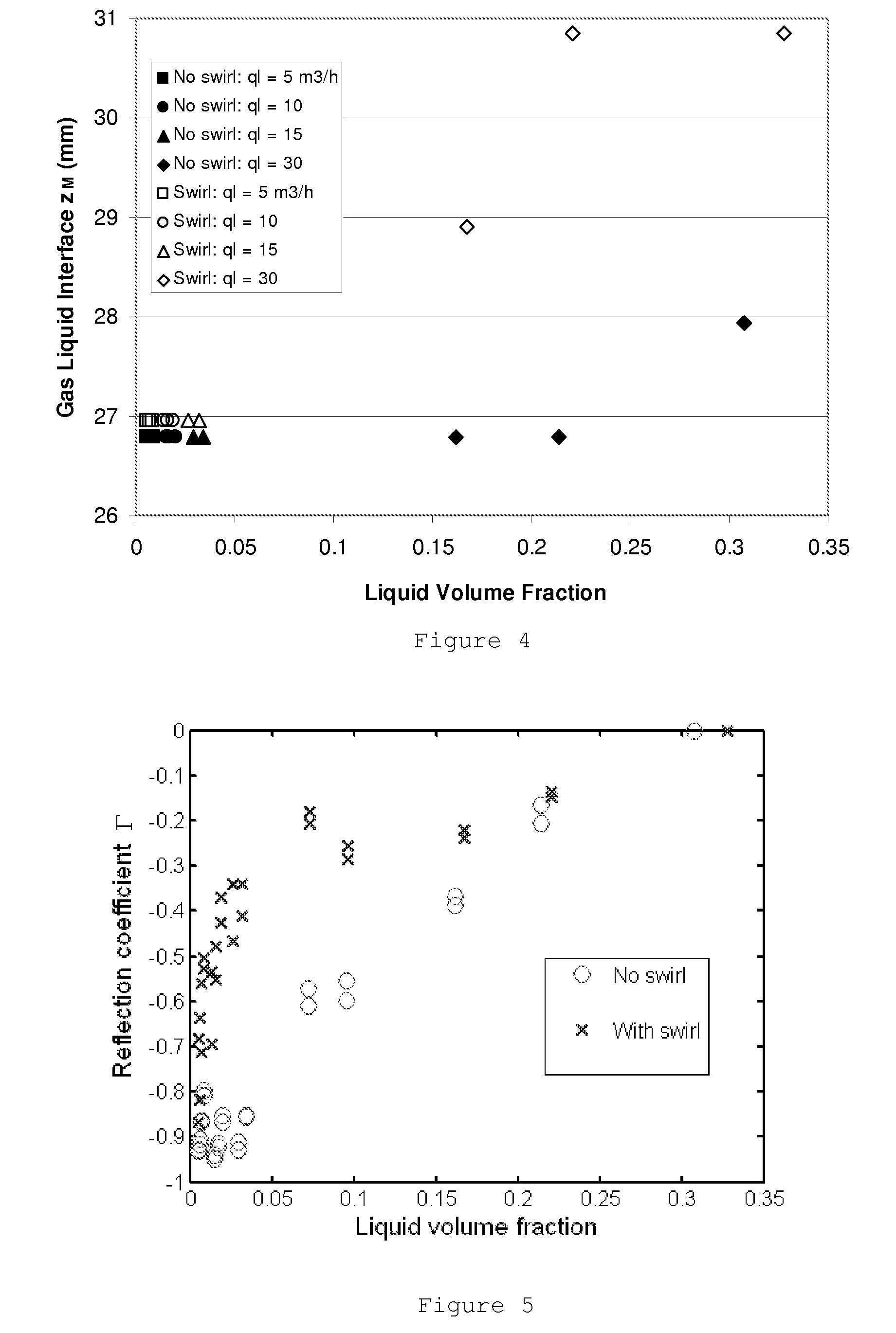 Method and apparatus for investigating a gas-liquid mixture