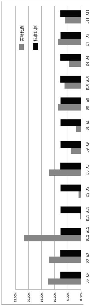 Universal detection method for high-throughput next-generation sequencing of animal-derived components in biological products