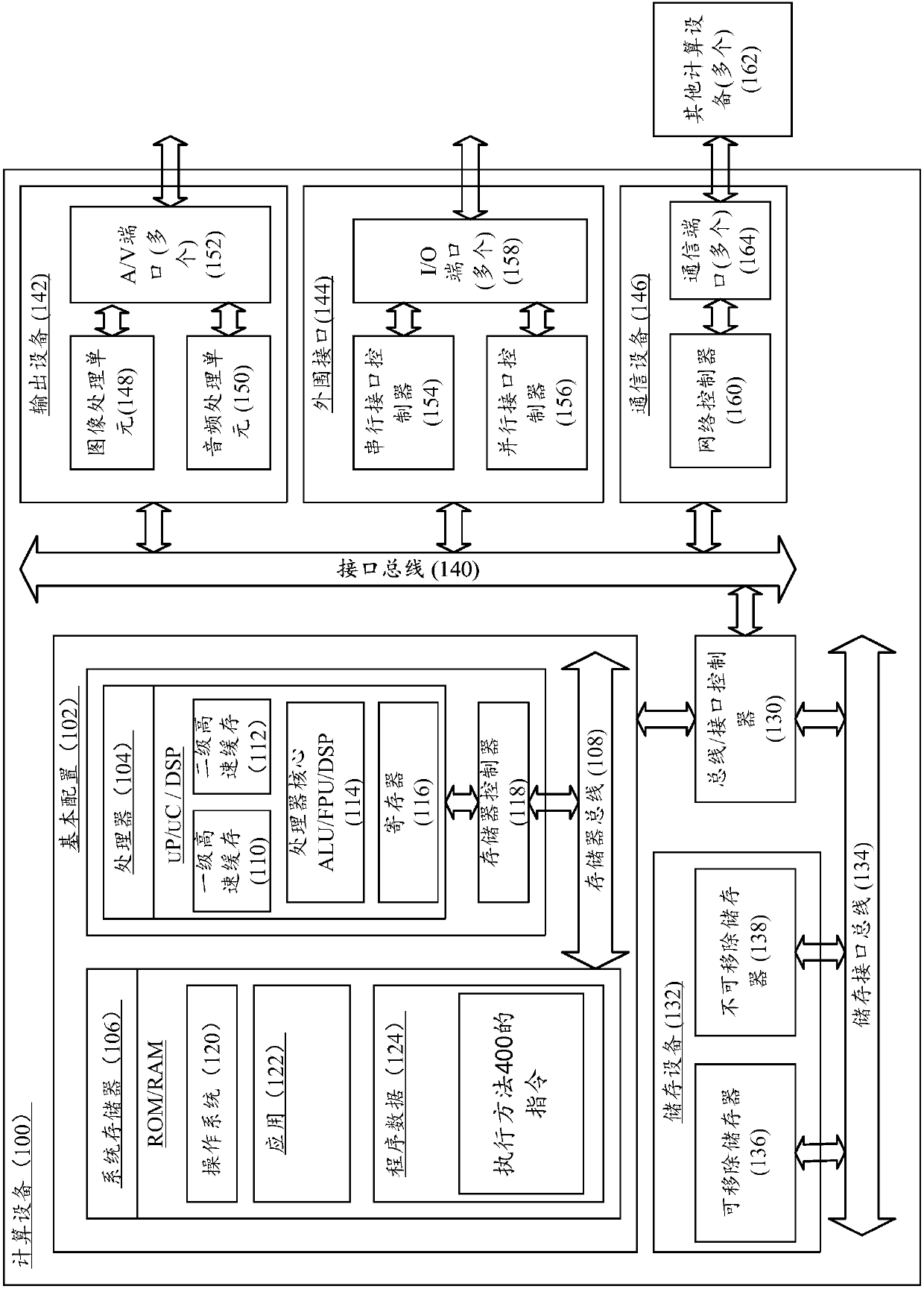 Display control method and computation equipment