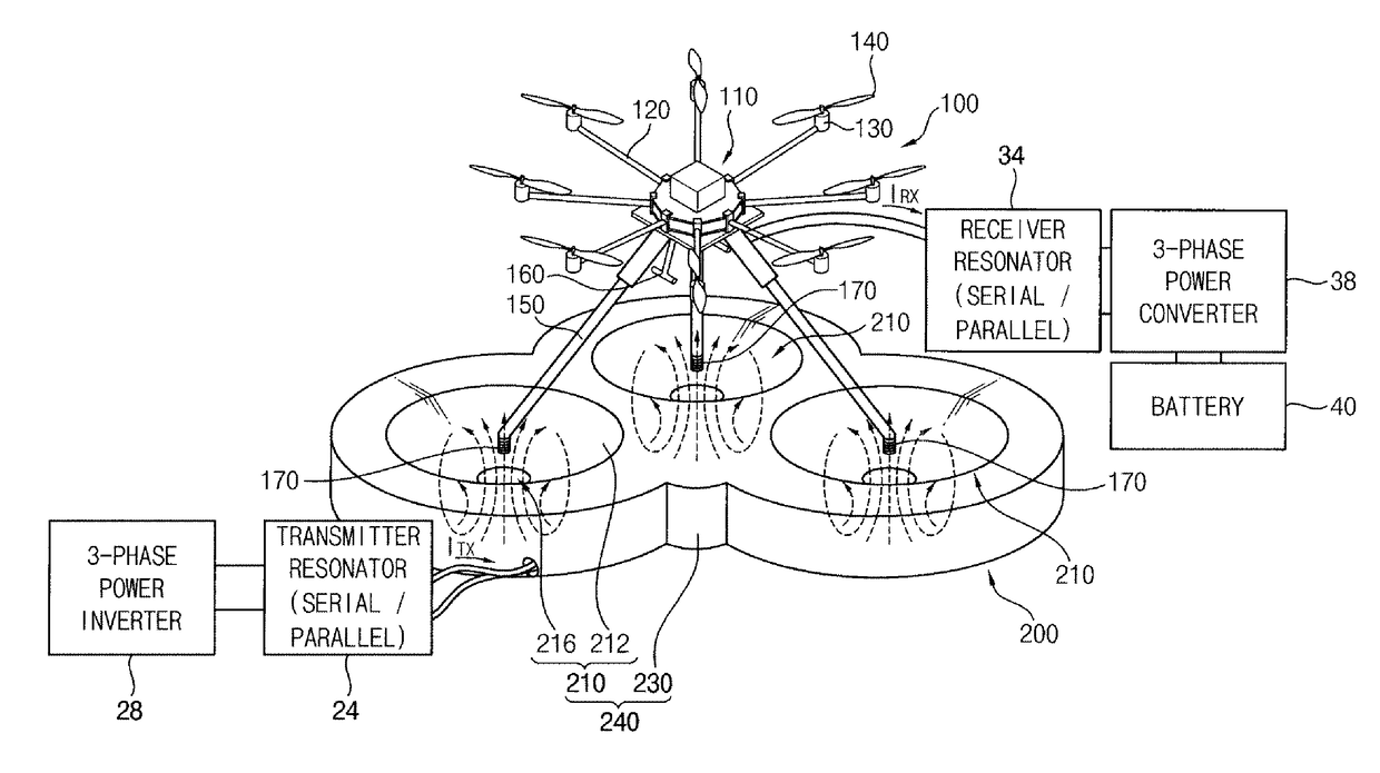 Three-Phase Wireless Power Transfer System And Three-Phase Wireless Chargeable Unmanned Aerial Vehicle System Based On The Same