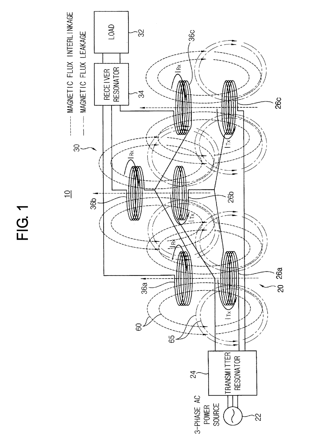 Three-Phase Wireless Power Transfer System And Three-Phase Wireless Chargeable Unmanned Aerial Vehicle System Based On The Same