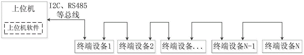 LED display system