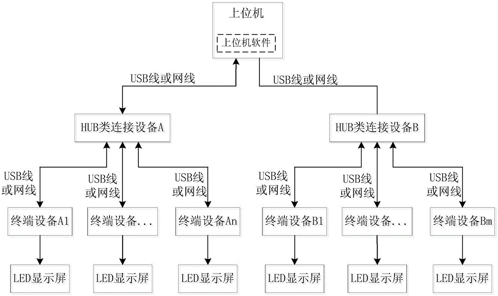 LED display system