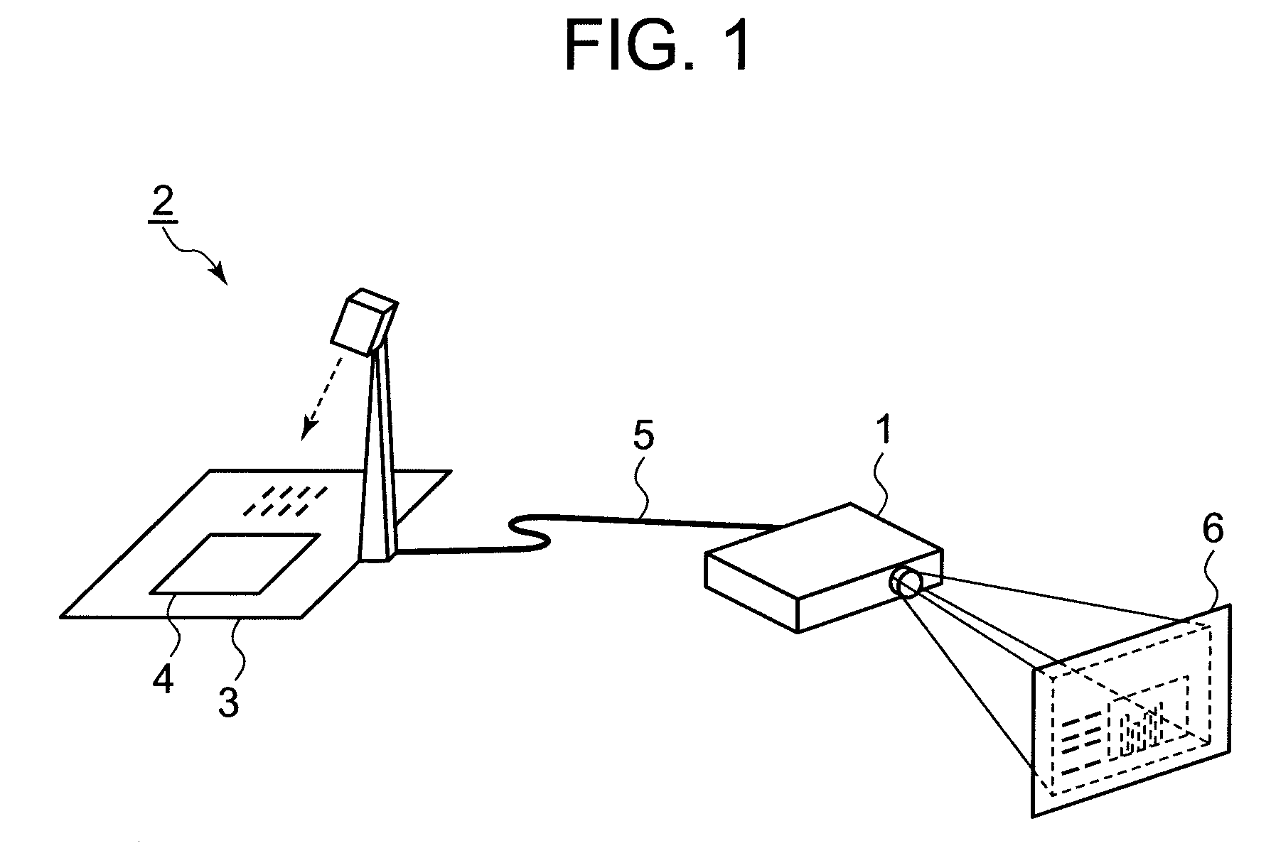 Projection apparatus, projection method, and computer program