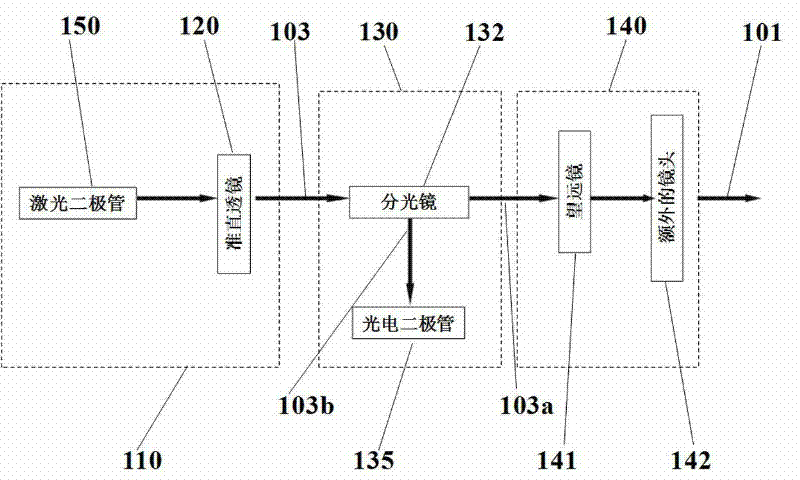 Low-coherence semiconductor laser and its preparation method