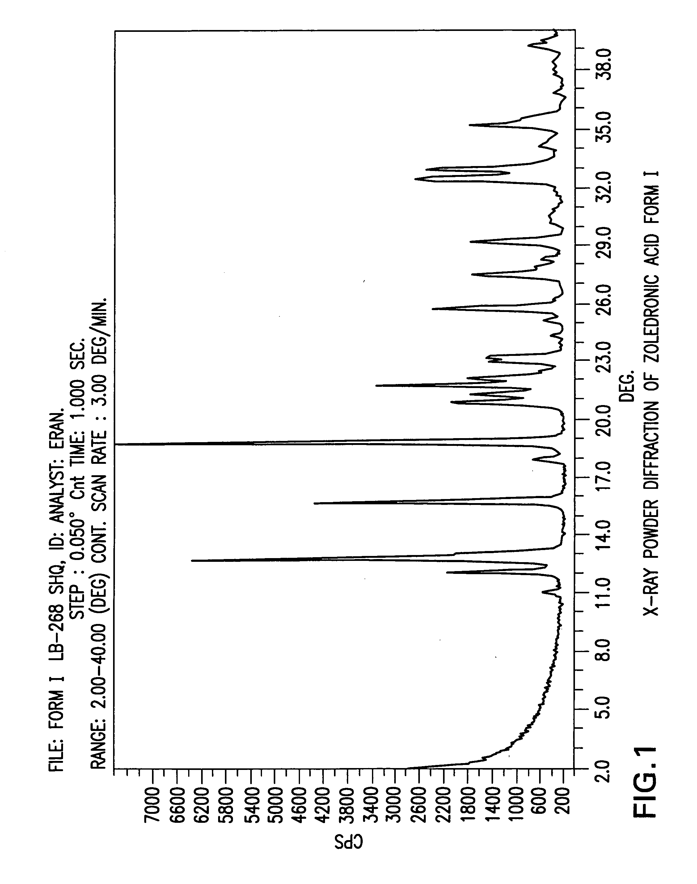 Zoledronic acid crystal forms, zoledronate sodium salt crystal forms, amorphous zoledronate sodium salt, and processes for their preparation