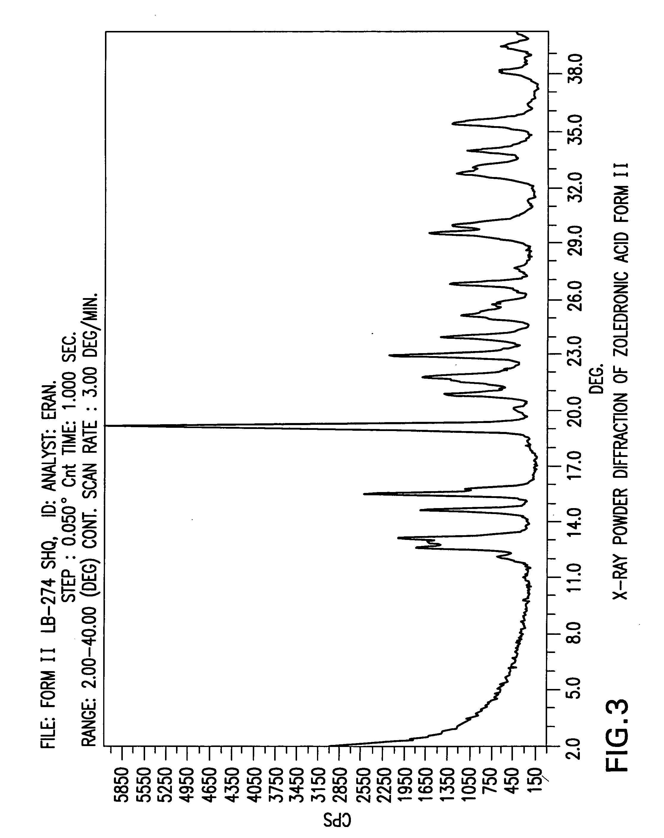 Zoledronic acid crystal forms, zoledronate sodium salt crystal forms, amorphous zoledronate sodium salt, and processes for their preparation