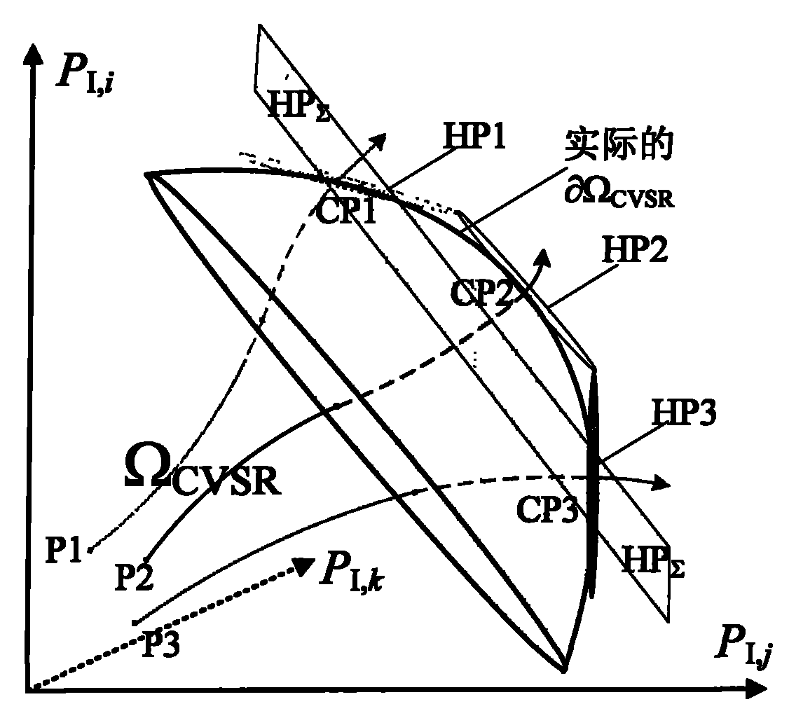 Method for solving the local boundary of cut-set voltage stability regions on the basis of perturbation