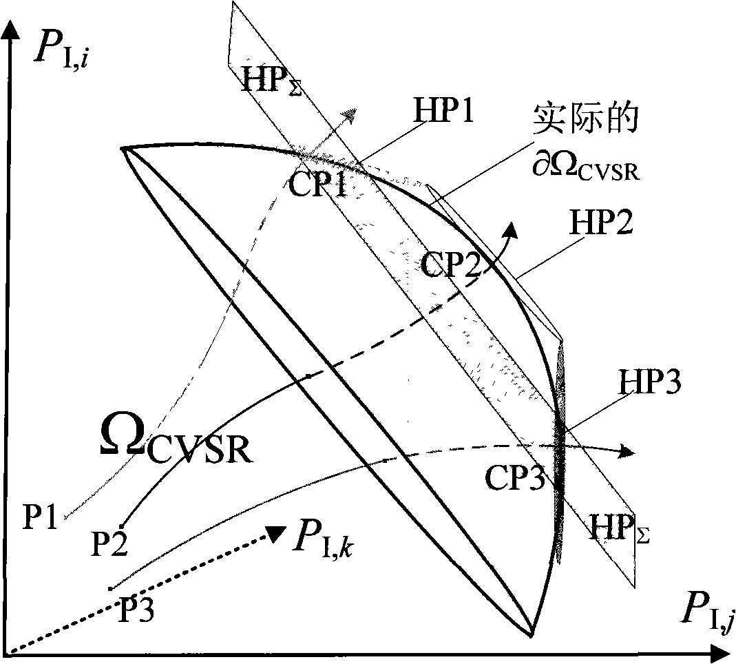 Method for solving the local boundary of cut-set voltage stability regions on the basis of perturbation