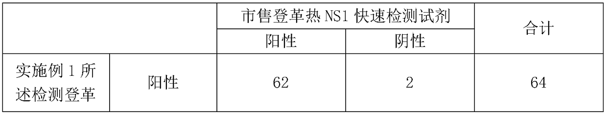 Method applying AlphaLISA to detect dengue virus and corresponding combination and kit