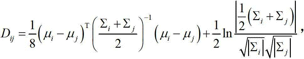 Hyperspectral image waveband selecting method