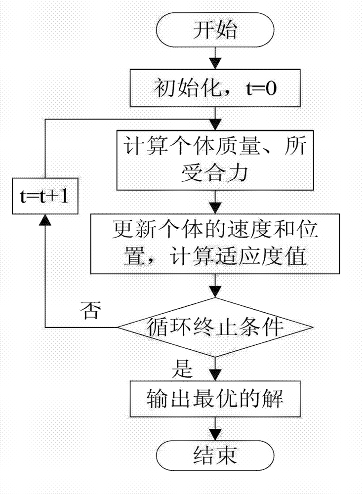 Hyperspectral image waveband selecting method