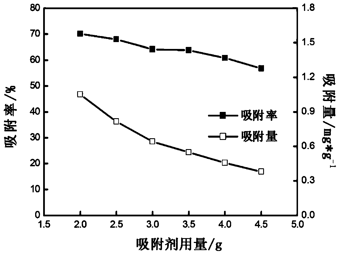 Preparation method of modified volcanic slag filter material and its application