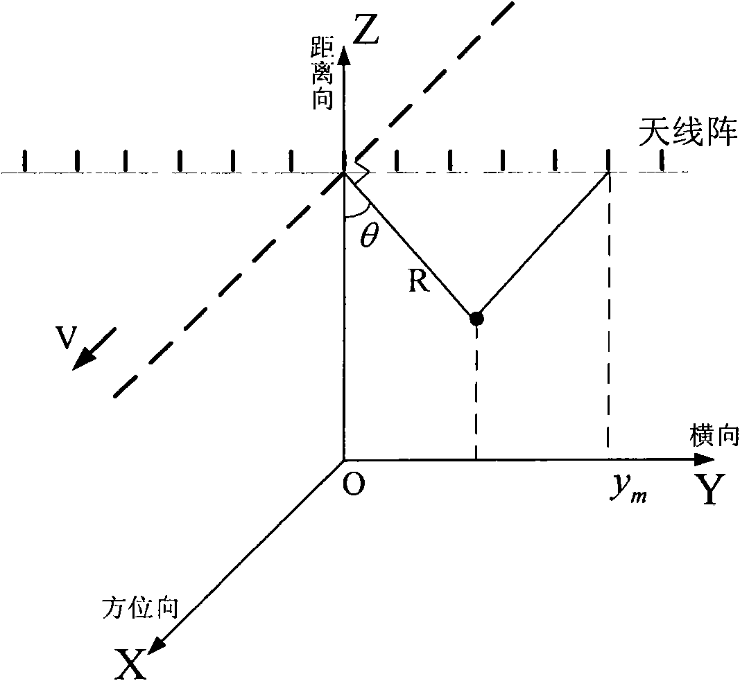 Construction method for satellite-bone SAR imaging processing platform for three-dimensional ionosphere probe