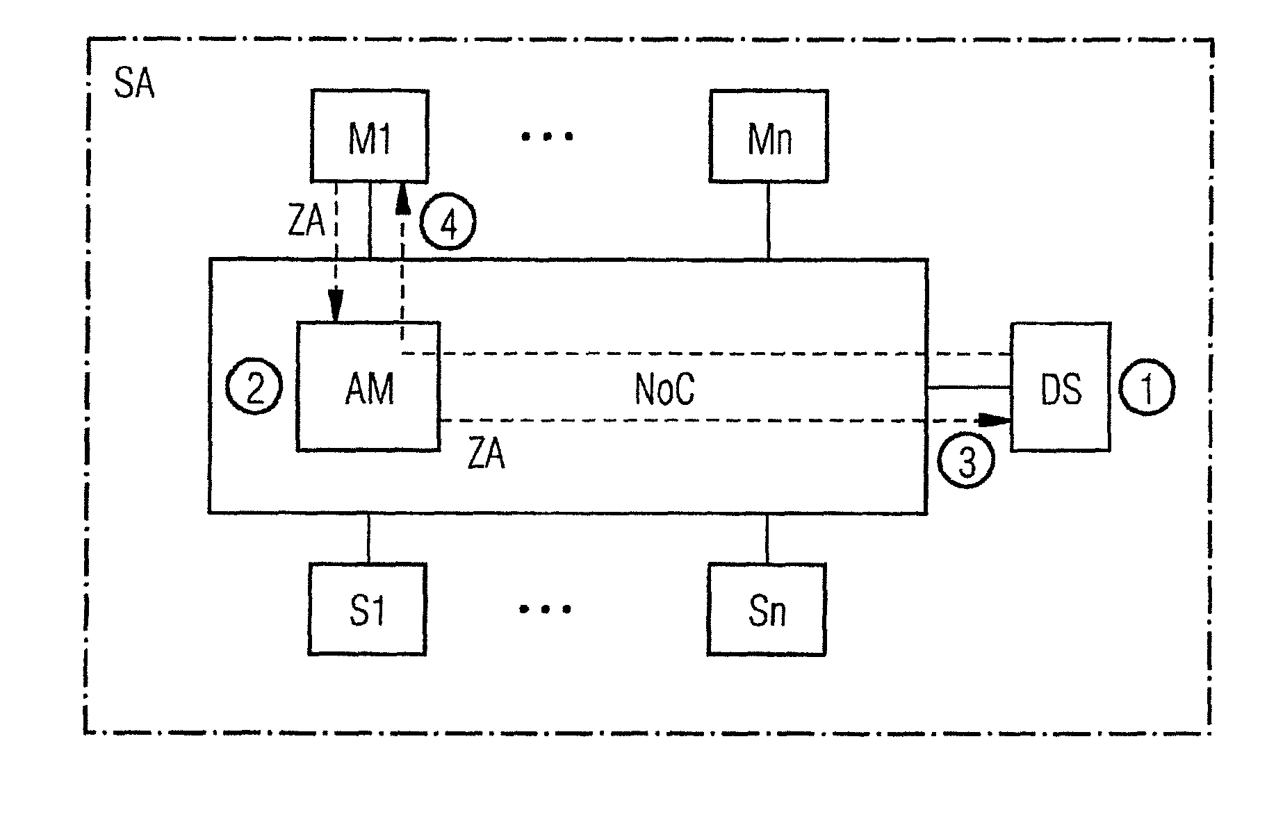 Method and Circuit Arrangement for Protecting Against Scanning of an Address Space