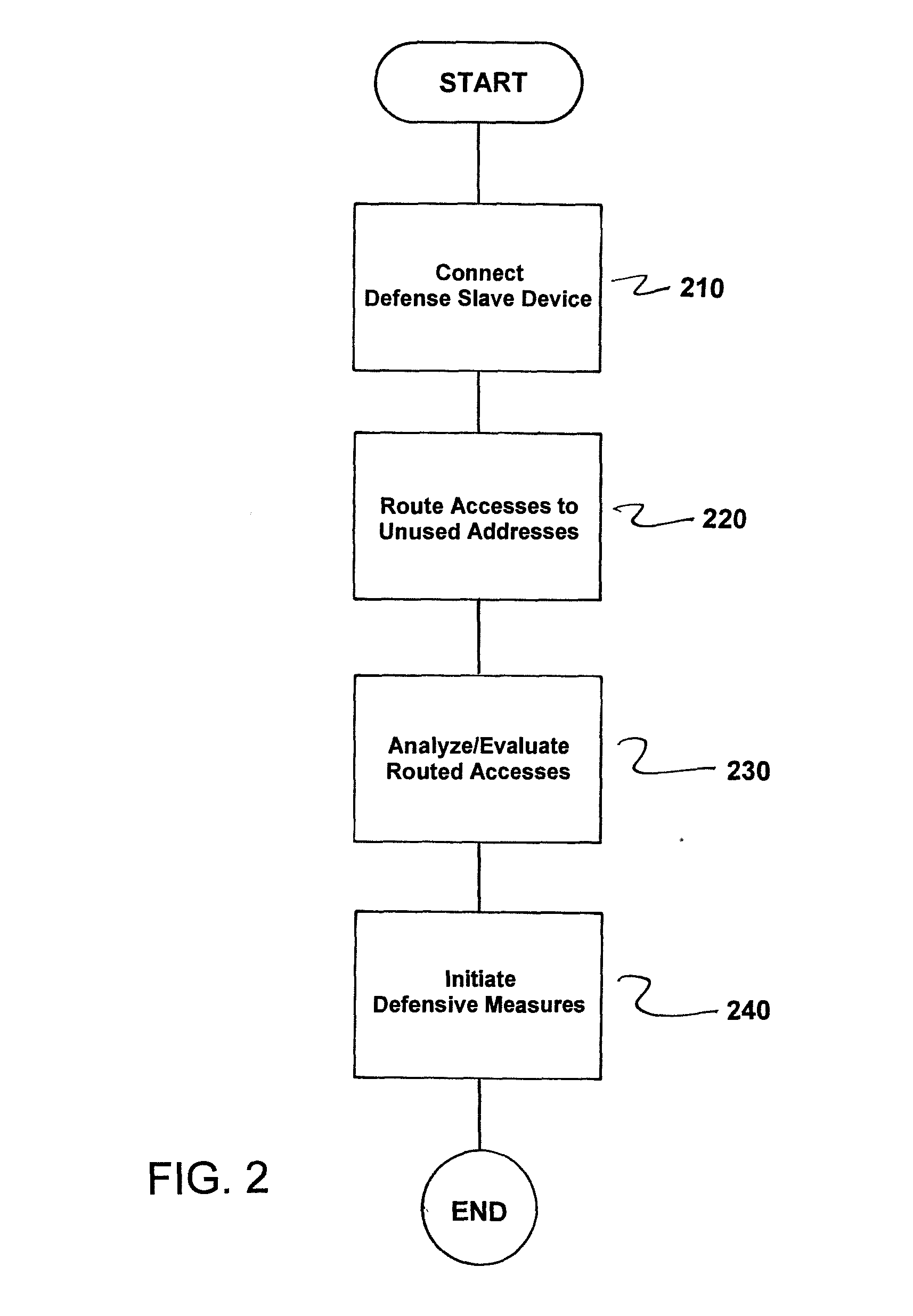 Method and Circuit Arrangement for Protecting Against Scanning of an Address Space