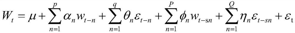 Steel multi-variety demand prediction method based on intelligent supply chain