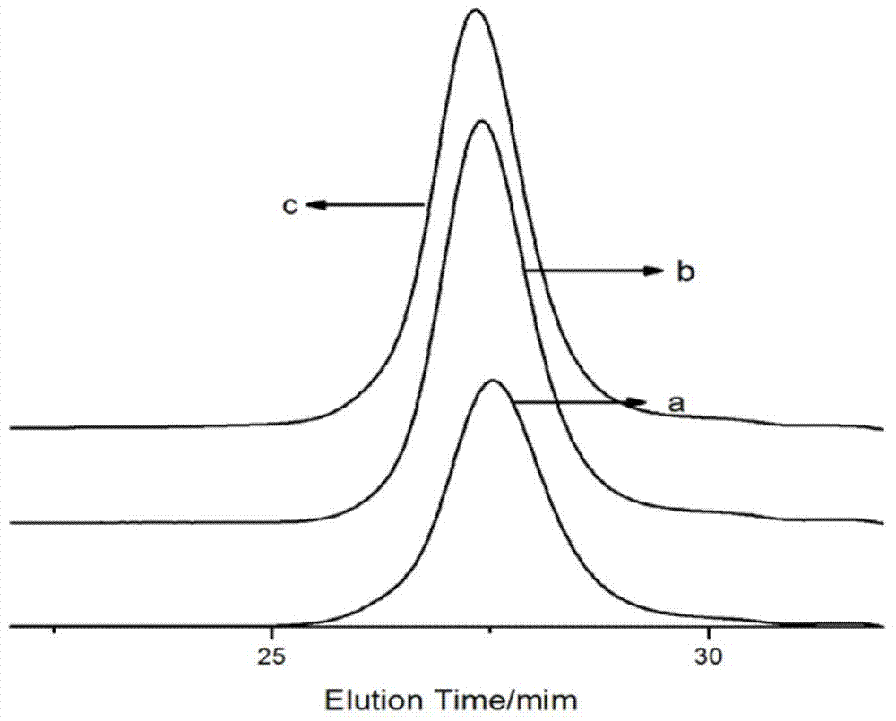 Method for preparing terminal carboxyl group polymer through active anionic polymer termination