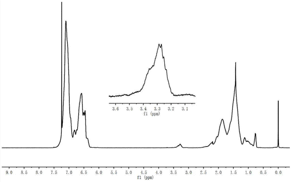 Method for preparing terminal carboxyl group polymer through active anionic polymer termination