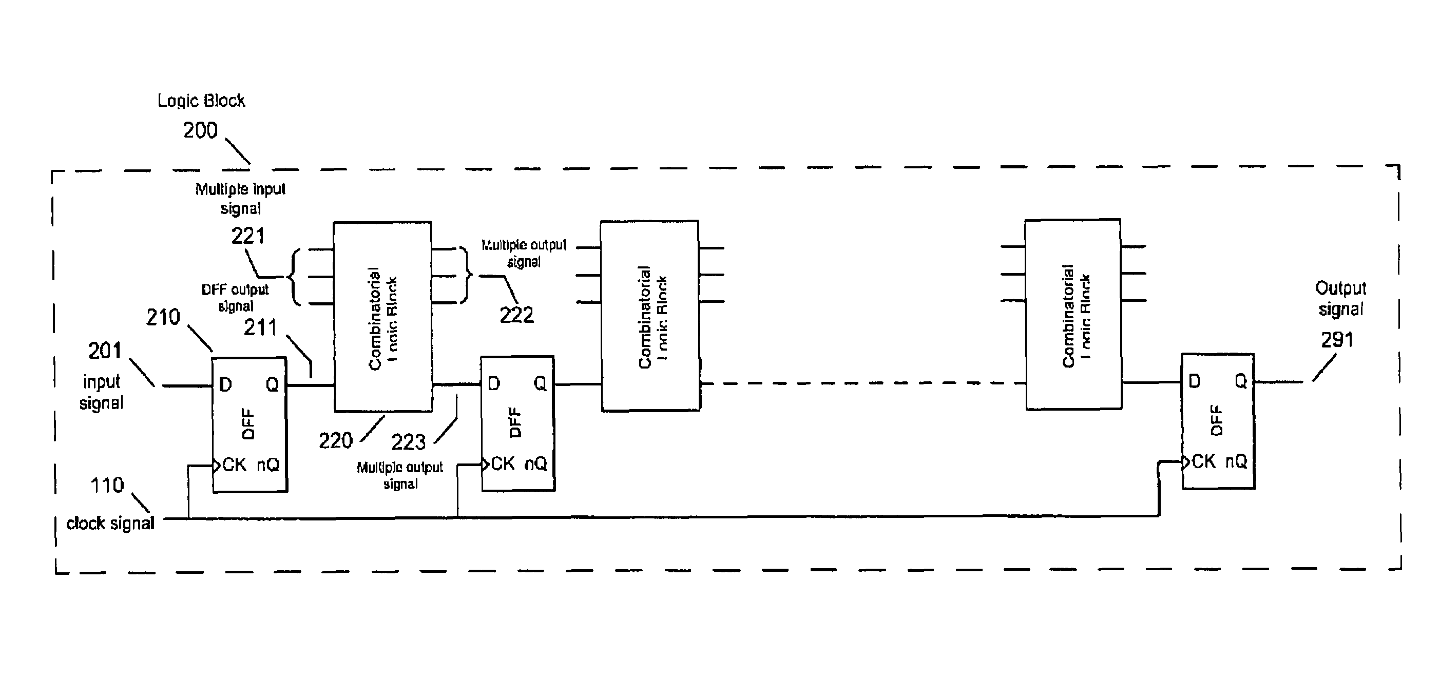 Logic system with resistance to side-channel attack by exhibiting a closed clock-data eye diagram