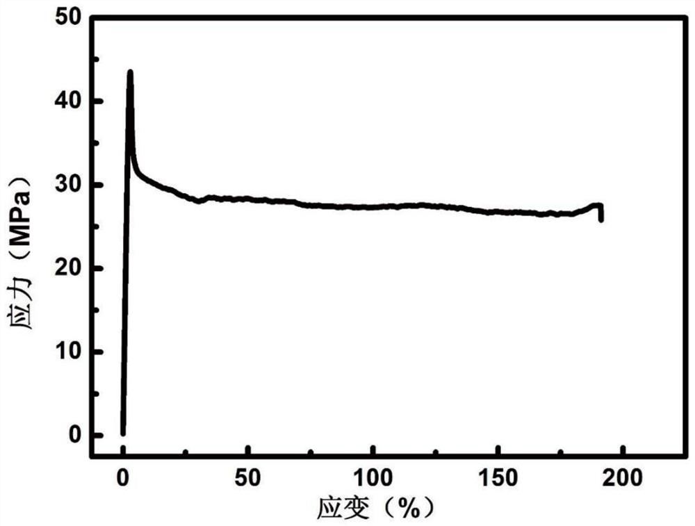 Degradable polyester-polycarbonate copolymer with high gas barrier property as well as preparation method and application thereof