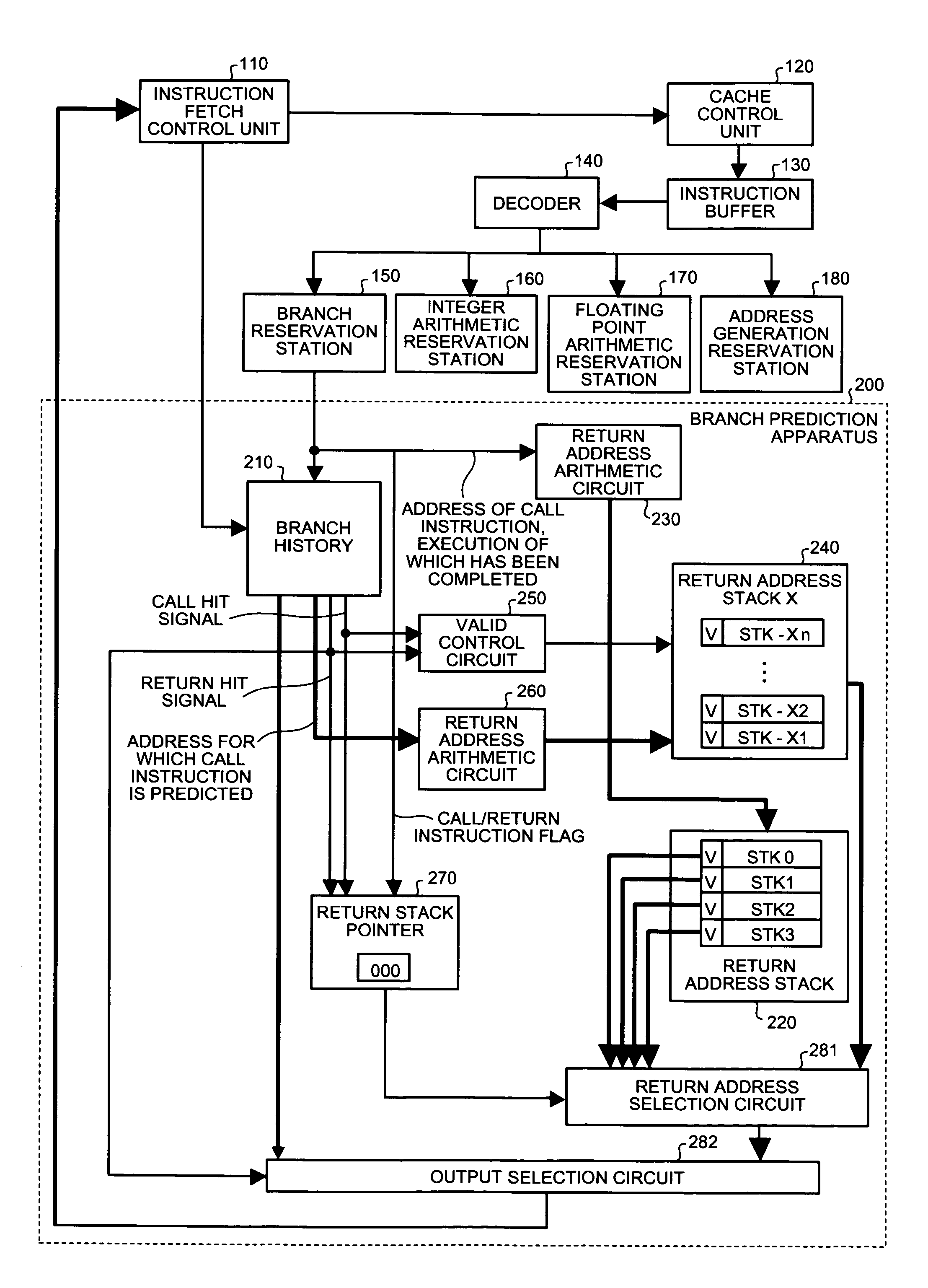 Branch predicting apparatus and branch predicting method