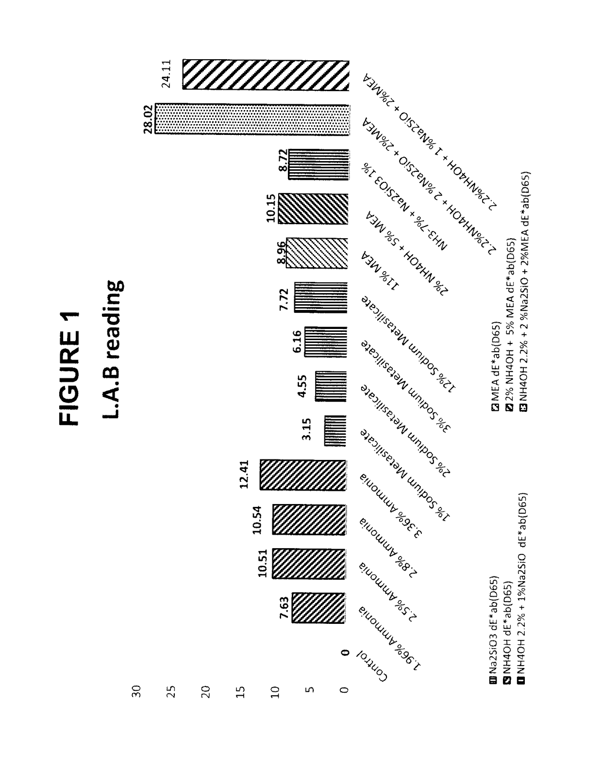 Composition For Providing High Lift And Color Deposit