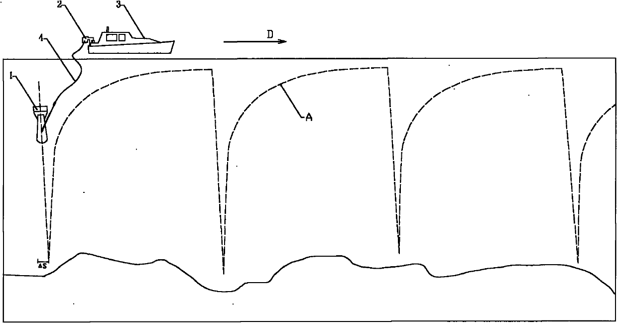 Vessel-mounted multi-parameter comprehensive water body vertical section survey system and method