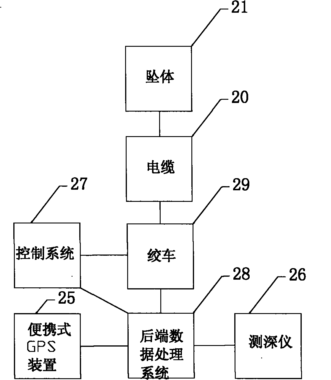 Vessel-mounted multi-parameter comprehensive water body vertical section survey system and method