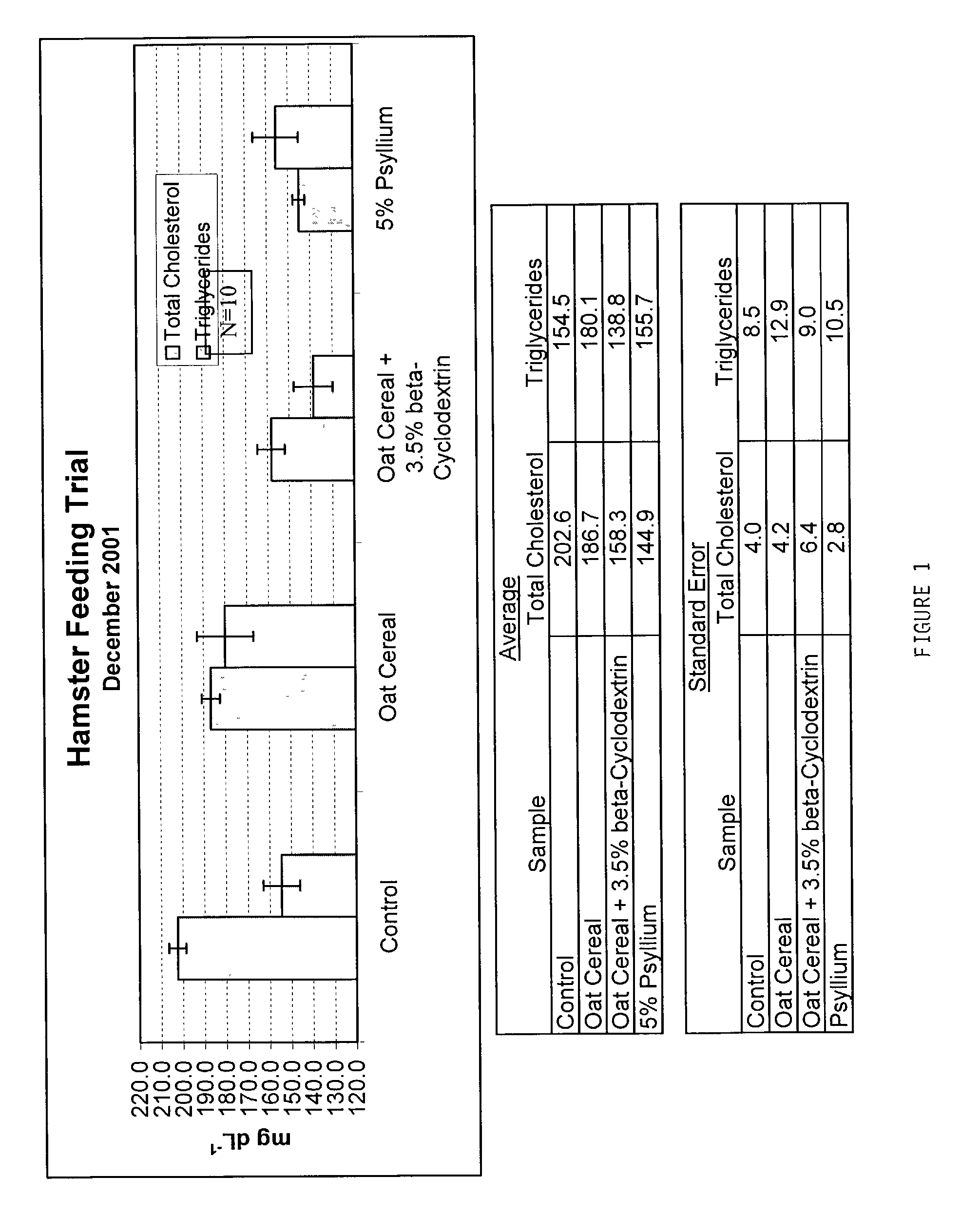 Food product having increased bile acid binding capacity