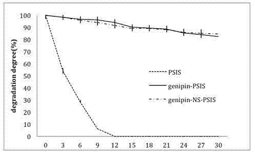 Preparation method and application of antimicrobial and anti-degradable small instestinal mucous accellular substrate