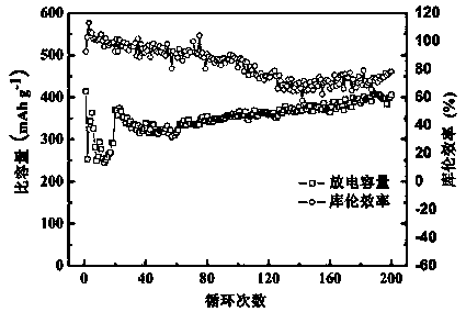 Preparation method and application of lithium-sulfur battery electrolyte solution