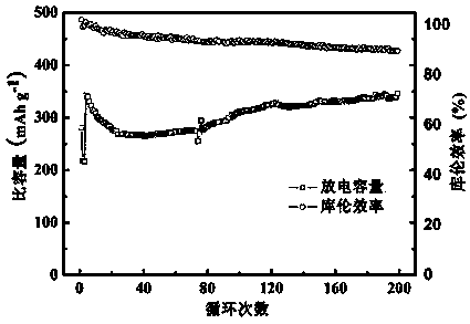 Preparation method and application of lithium-sulfur battery electrolyte solution