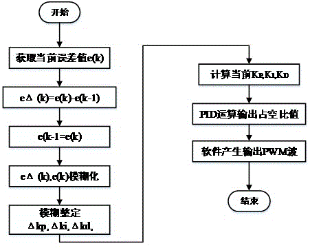 Wide-band oxygen sensor temperature control method