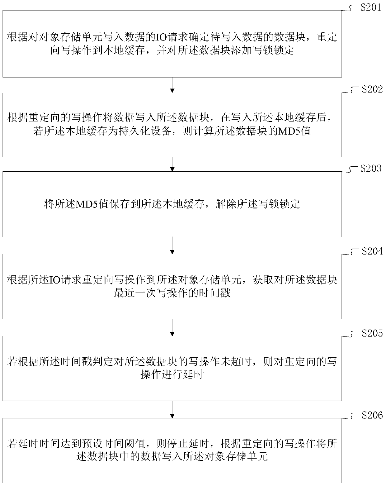 Data strong consistency writing method and terminal equipment