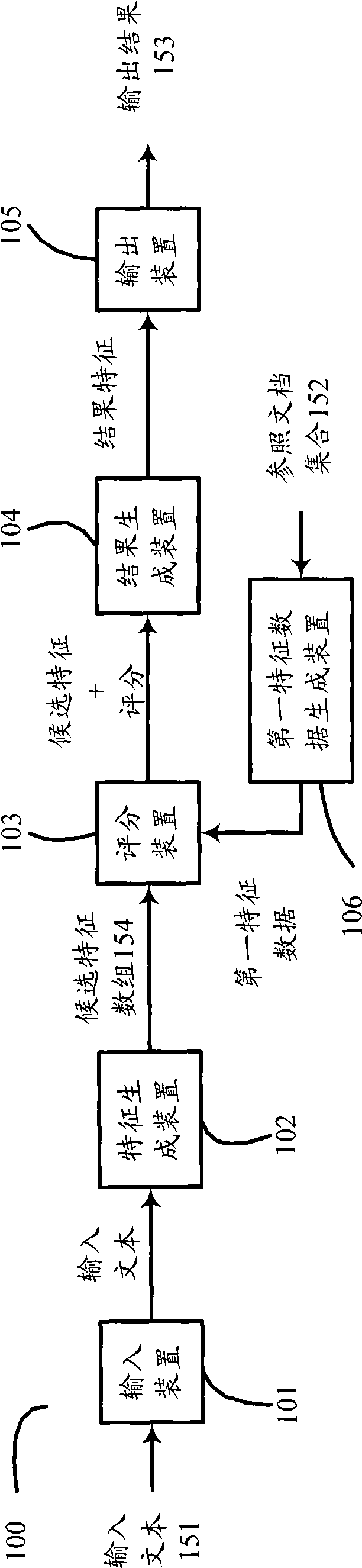 System and method for acquiring characteristics favorable for retrieval and evaluating value of related things