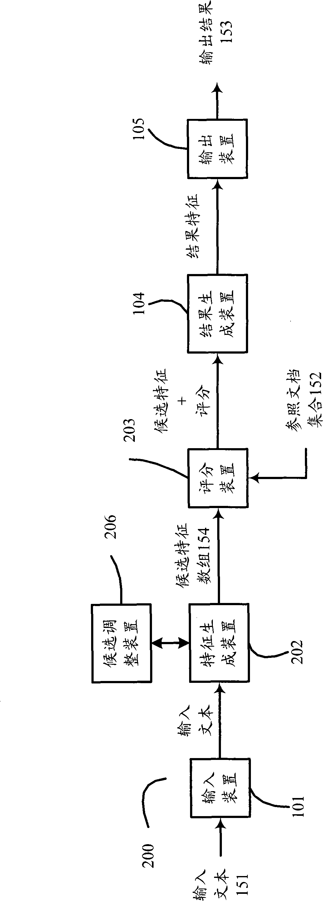 System and method for acquiring characteristics favorable for retrieval and evaluating value of related things