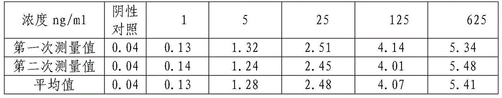 Mycobacterium tuberculosis LAM (lipoarabinomannan) detection kit, preparation and use method thereof