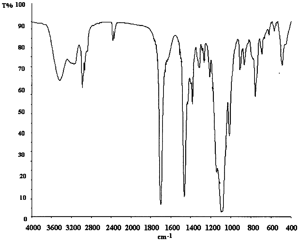 Triazinetri-tri(chloropropyl) silicate compound and preparation method thereof