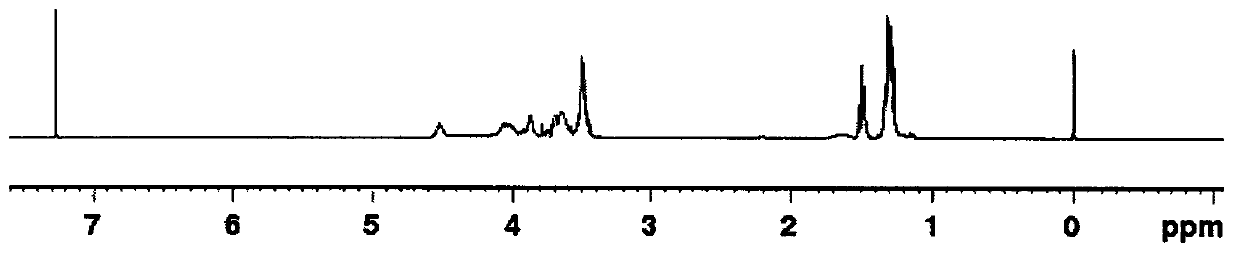 Triazinetri-tri(chloropropyl) silicate compound and preparation method thereof