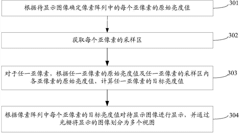 Display device and display method thereof